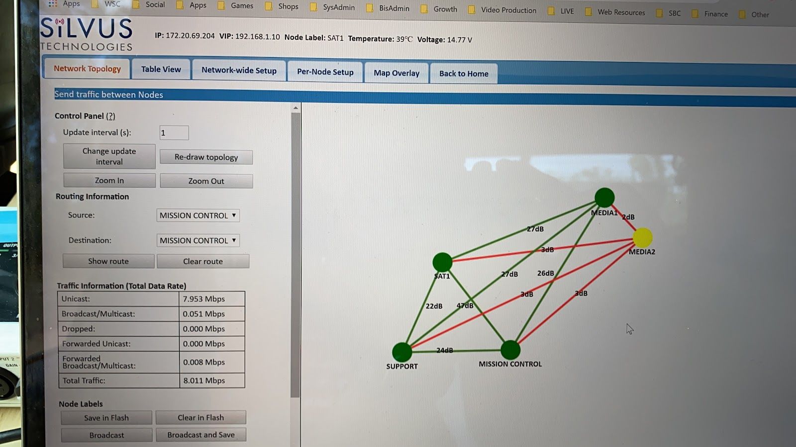 The dynamic mesh form of the network